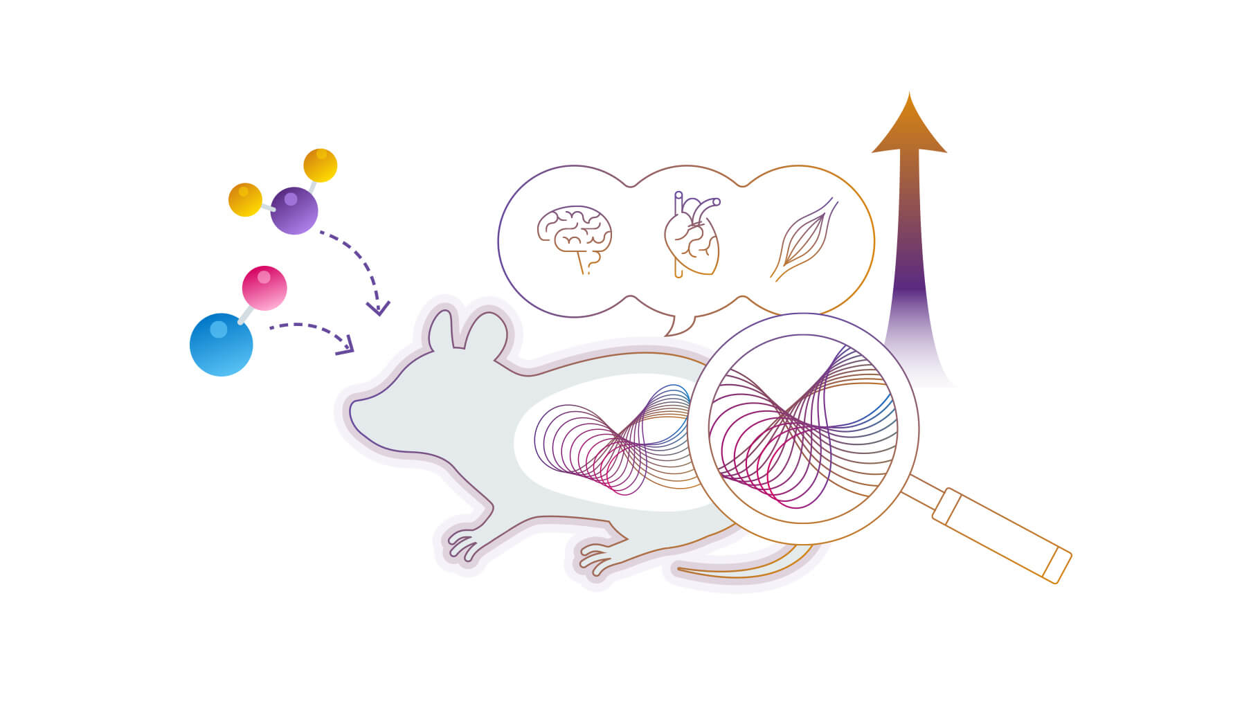 Biological outcomes